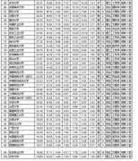 考研机构实力排名2017【相关词_ 十大考研机构实力排名】