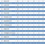 十大考研机构实力排名【相关词_考研机构实力排名】