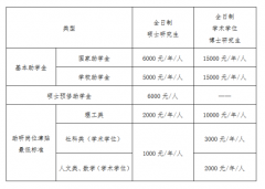 2020年中国海洋大学推荐免试攻读硕士研究生招生通知