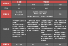 2018年MBA学费排名：中国最贵的商学院TOP15