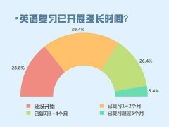 特殊教育学考研专业院校介绍，哪个学校好考一点？