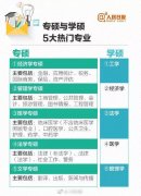 学硕or专硕？人民日报权威分析看完不再迷茫