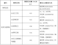 【调剂】淮阴工学院2020年硕士专业学位研究生调剂信息