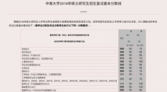 2019年考研国家线将上涨多少最新预测 34所院校考研复试线公布 