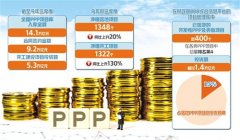 開發性PPP補上新型城鎮化短腿