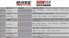 谁说女子不如男？全球十大白手起家女富豪，中国占九席