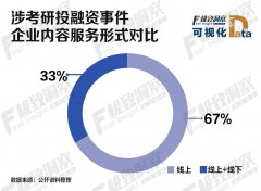 <b>考研人数破340万，仅成就一个“外热内寒”的市场？</b>