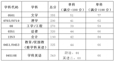 问答！2020年陕西理工大学硕士研究生复试常见问题