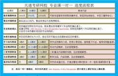 想跨考教育学专业的研究生，本文一定要详细解读