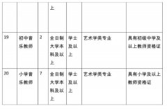 崂山区招聘派遣制教师160人！看看你符合条件不
