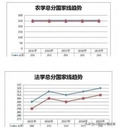 2020考研国家线什么时候公布 2020中国研究生成绩查询入口（4）