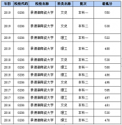 景德镇陶瓷大学：注重艺工商交融 打造优势特色学科群