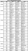 校友会2020省属大学排名 南昌大学首次跻身全国50强