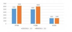 师范类研究生招生高校就业情况排名
