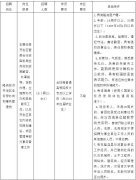 隆尧经济开发区管委会公开招聘劳务派遣制工作人员的公告