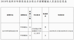 806个事业编！河北机关事业单位最新招聘看这里