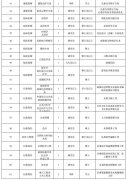 河北人速报名！公务员补录、15万安家费……一大波好工作招人啦！