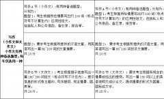 英语一与英语二的区别（教育部最详细版）