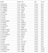 南京财经大学2022年考研调剂信息已发布