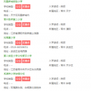 2022年常州最新小学排名一览表,常州重点小学名单排名前十