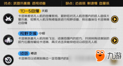 王牌战士各位置最佳新手选手 王牌战士新手最适合的角色和职业