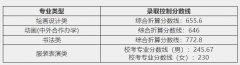 武汉理工、武科大、武音、湖美2021年录取分数线公布！
