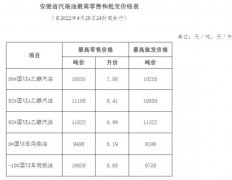 油價調整！安徽92#汽油為8.41元�升