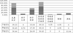 调查：三成未婚女教师不想生育，男教师更愿生