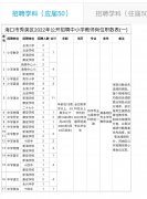 海口市秀英区2022年公开招聘中小学教师100人