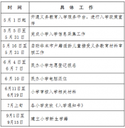 2022年北京昌平区中、小学入学政策（含京籍、非京籍、港澳）