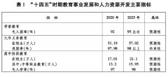 泰安市人民政府 2022年 泰政发〔2022〕6号 泰安市人民政府关于印发泰安市“十四