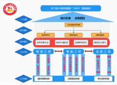 陕西省大荔县学门前小学教育集团：打造“知行”文化 寻求联合发展