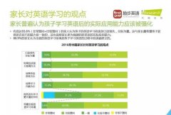 公司经营状况，英文怎么说