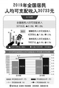 数字记忆：突破 暖心 提气