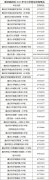 权威解读！重庆高新区2022年义务教育阶段招生工作40问