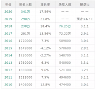 【新祥旭考研官网】专注考研全科一对一定制辅导！