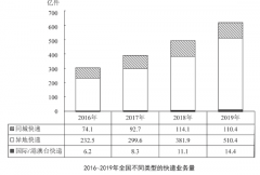 2022年上半年四川公务员考试行测试题