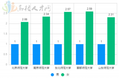 “中小学教师性别严重失衡”引发热议：为什么男老师越来越少？
