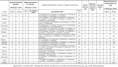 山东外事在行动 2020年3月5日0时至12时山东省新型冠状病毒肺炎疫情情况