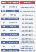 2022考研什么时候出成绩?查询时间方式一览