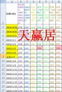天赢居：小3浪上涨注意做差价