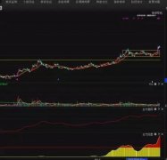主力高控盘选股法的秘密，抓大牛主升浪
