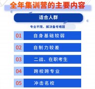 重庆綦江区考研培训班哪个好