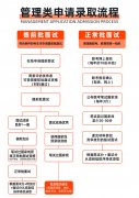 北京海淀区考研培训班哪个好