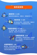 西安鄠邑区考研培训班哪个好