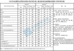 2023考研备考常识：国家线应该怎么看？