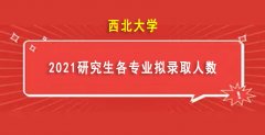西北大学2021研究生各专业拟录取人数（含最低、最高及平均分数线）
