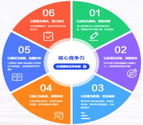 呼伦贝尔会计考研培训班_哪个好_课程辅导费用 