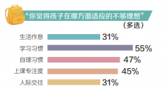 一年级小萌新上学适应得如何？这些哭笑不得的事是不是你也中招了