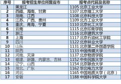 北京2023年考研网上预报名24日开始，这三类考生可在京报考
